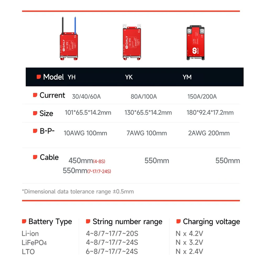 Daly Red Y Smart BMS 4-8S 7-17S 7-24S Automatically Identified 30A-200A Build-in BT UART Li-ion LiFePo4 LTO E-bike E-vehicle - Image 2
