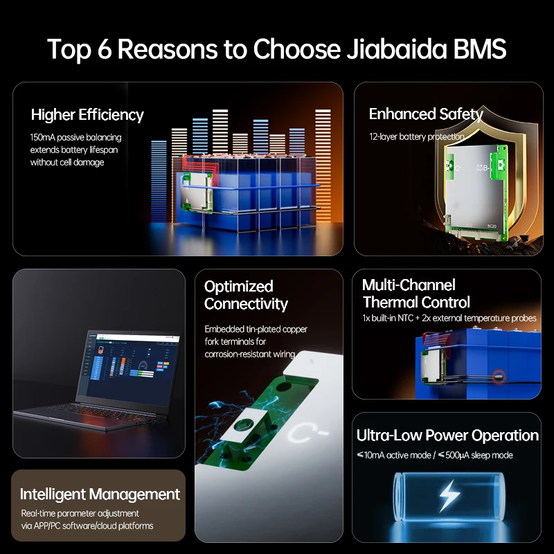Jiabaida 40A 50A 60A 80A Electric Tricycle Smart BMS 8S 9S 24V 10S 11S 12S 13S 14S 36V 15S 16S 48V 20S 60V LiFePO4 Li-ion BMS - Image 2