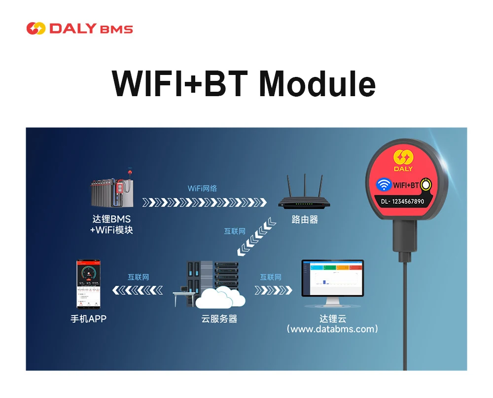 Accessories for Daly BMS HKMS New Version Red BMS Bluetooth WIFI Module Touch Screen LCD Display Heating Module GPS Can Adapter - Image 3